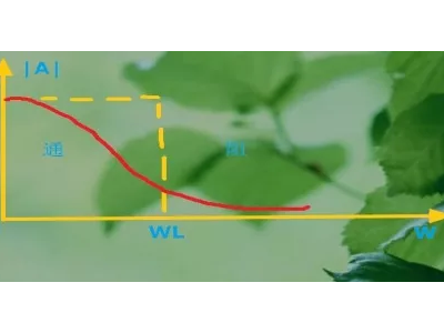 不得不看，johanson低通濾波的原理和運(yùn)用！